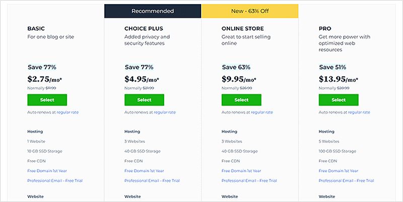Bluehost pricing plans