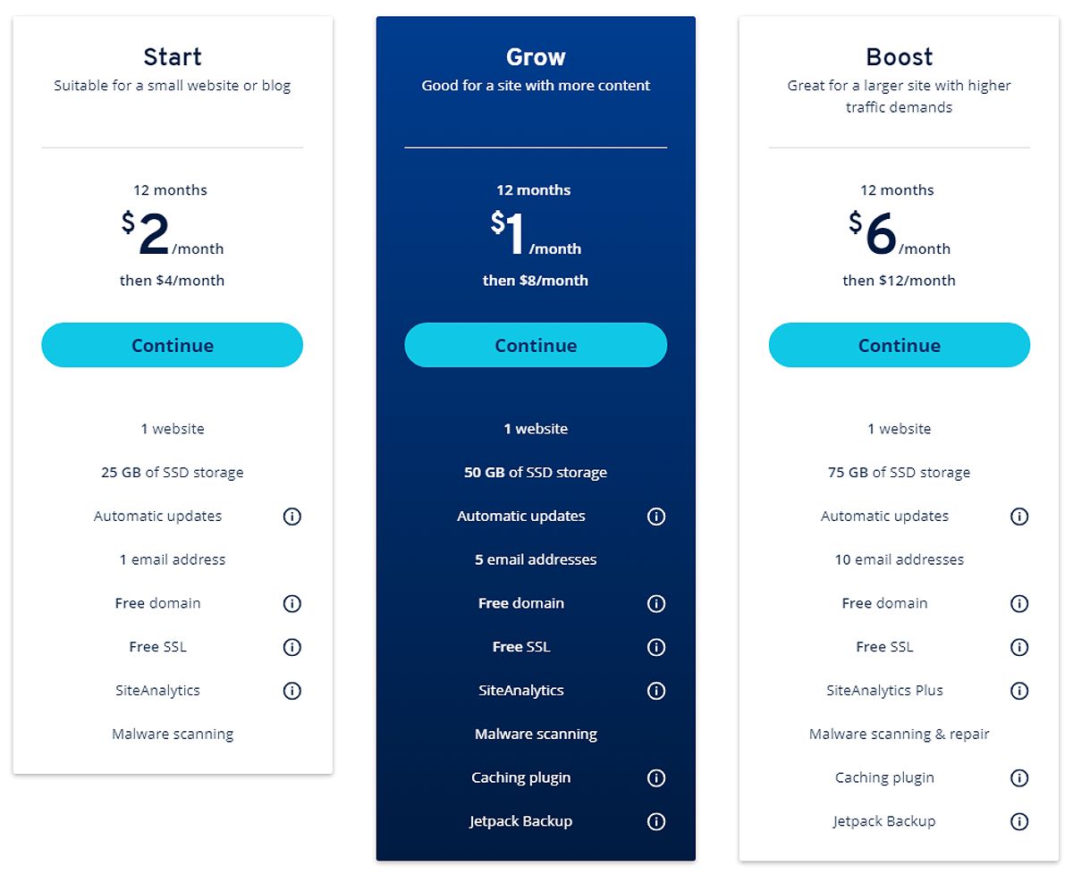 Shared Hosting