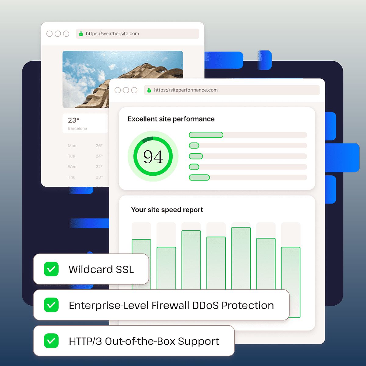 WordPress security and performance